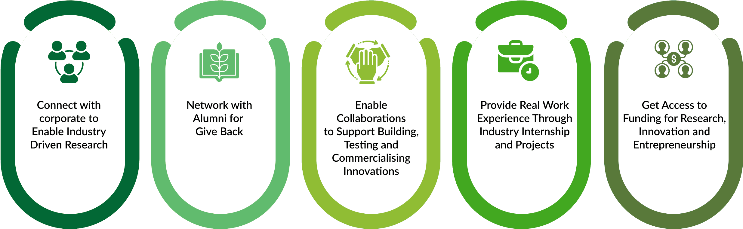 Institute Engagement
